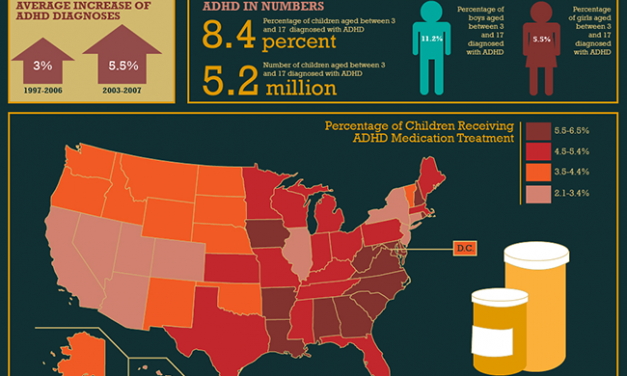 Opening the Pipeline: ADHD