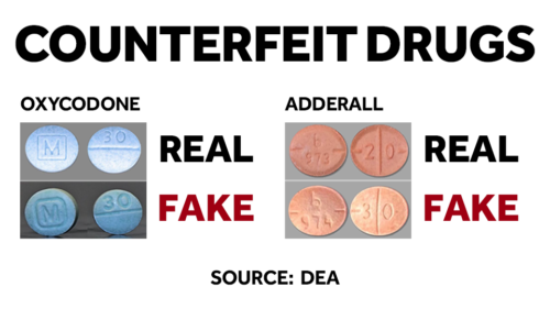 headed 'counterfeit drugs' the illustration shows real and fake oxycodone and adderall