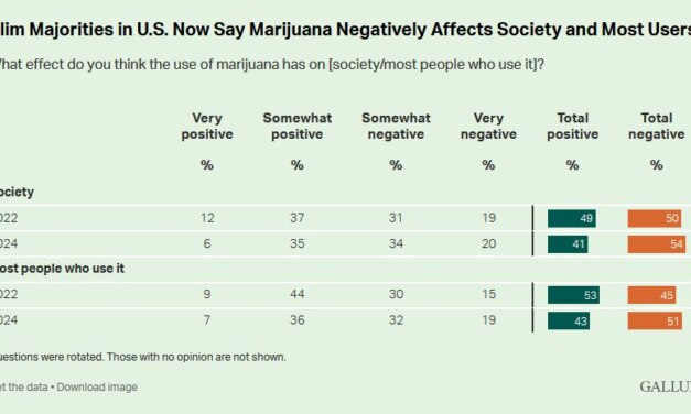 A Change in Attitudes?