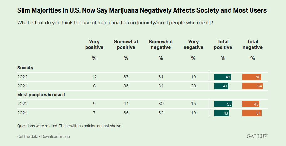 A Change in Attitudes?