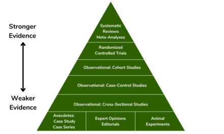 A Problem with the Evidence