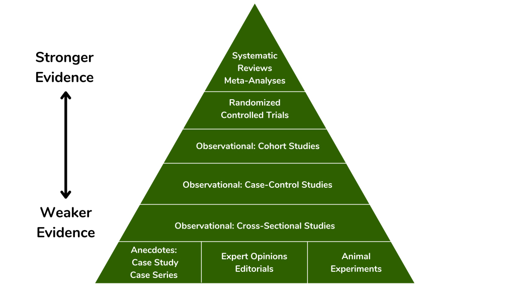 A Problem with the Evidence