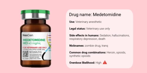 drug vial labeled "Medetomadine" next to chart showing" Drug nam Legal status: veterinary use only Side effects in humans: Sedation, hallucinations, respiratory depression, death Nicknames: zombie drug, tranq Common druc combinations: Heroin, opioids, synthetic opioids Overdose likelihood: High