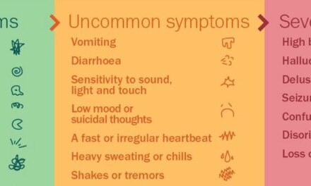 Detox versus Withdrawal Management