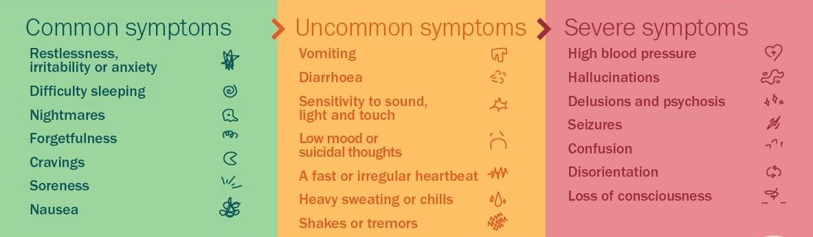 Detox versus Withdrawal Management
